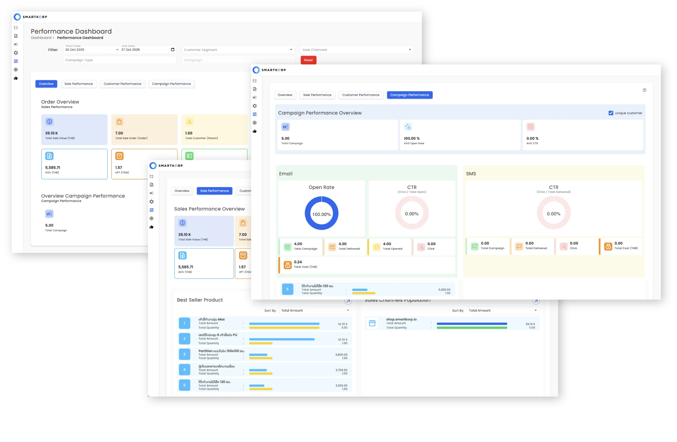SMARTKORP Customer 360 Dashboard
