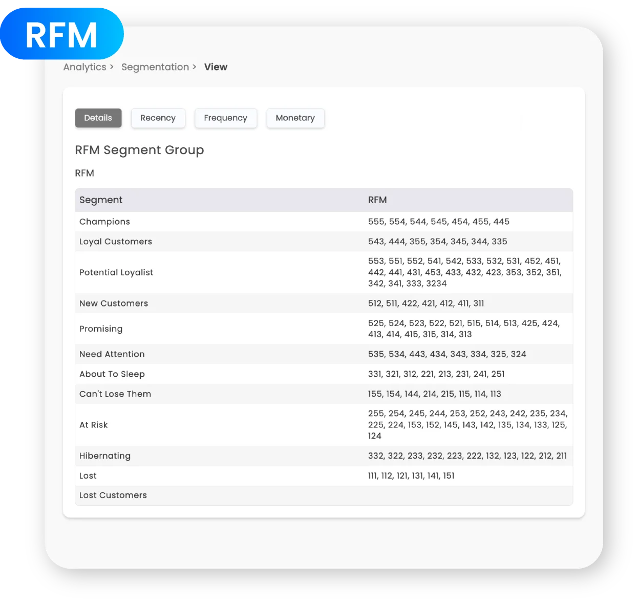 RFM Segment dashboard