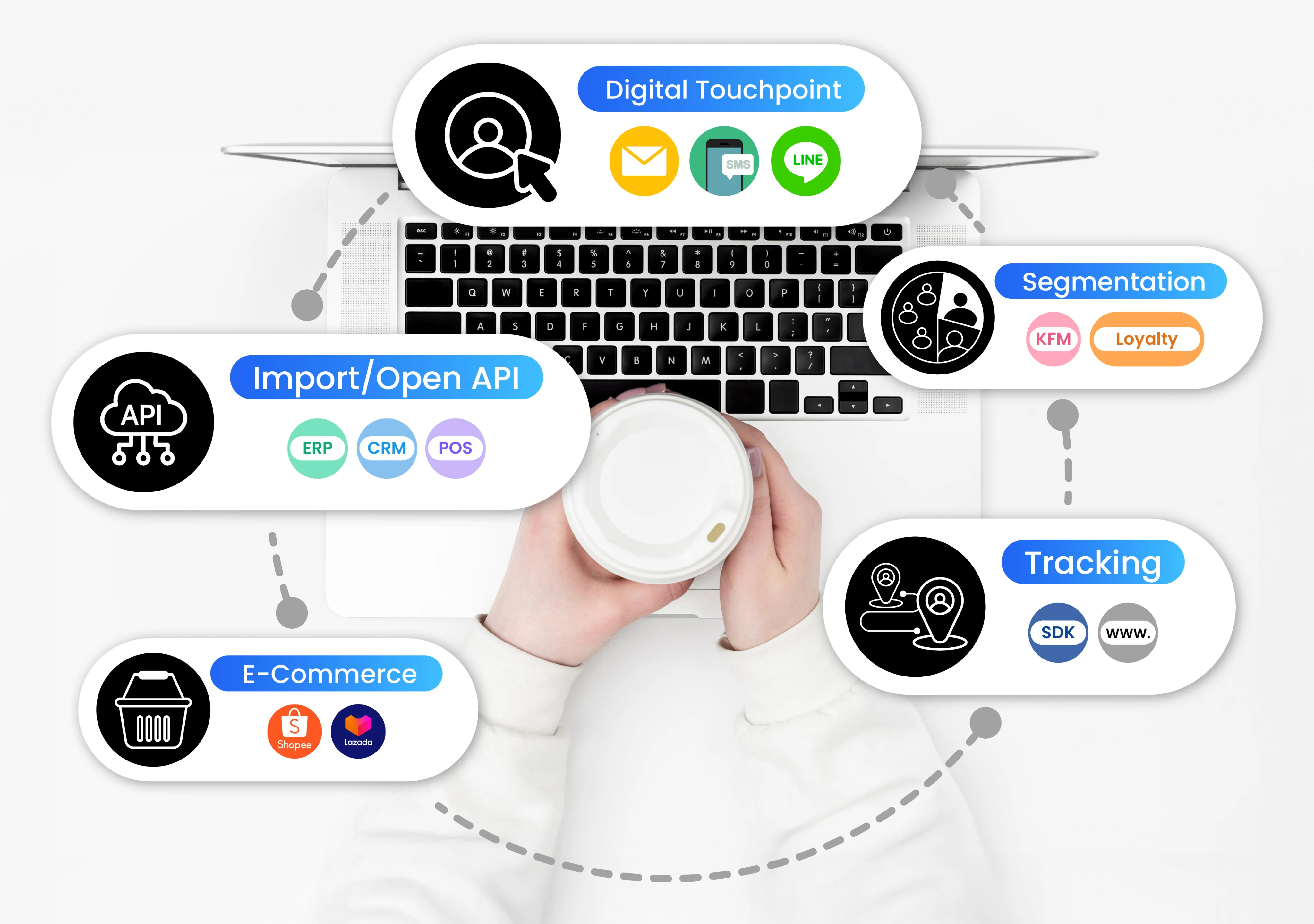 SmartKorp Data Touchpoints
