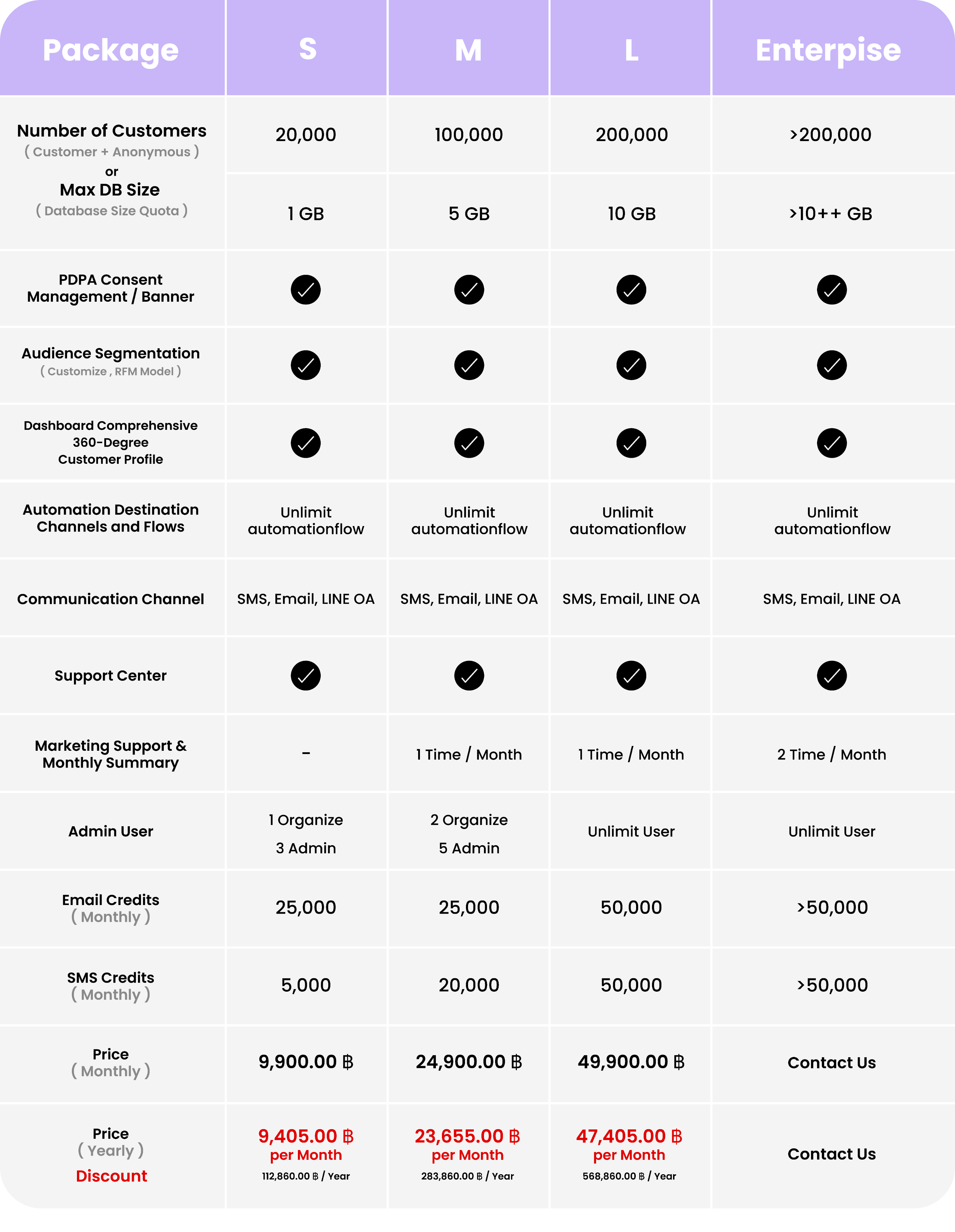 Pricing CDP
