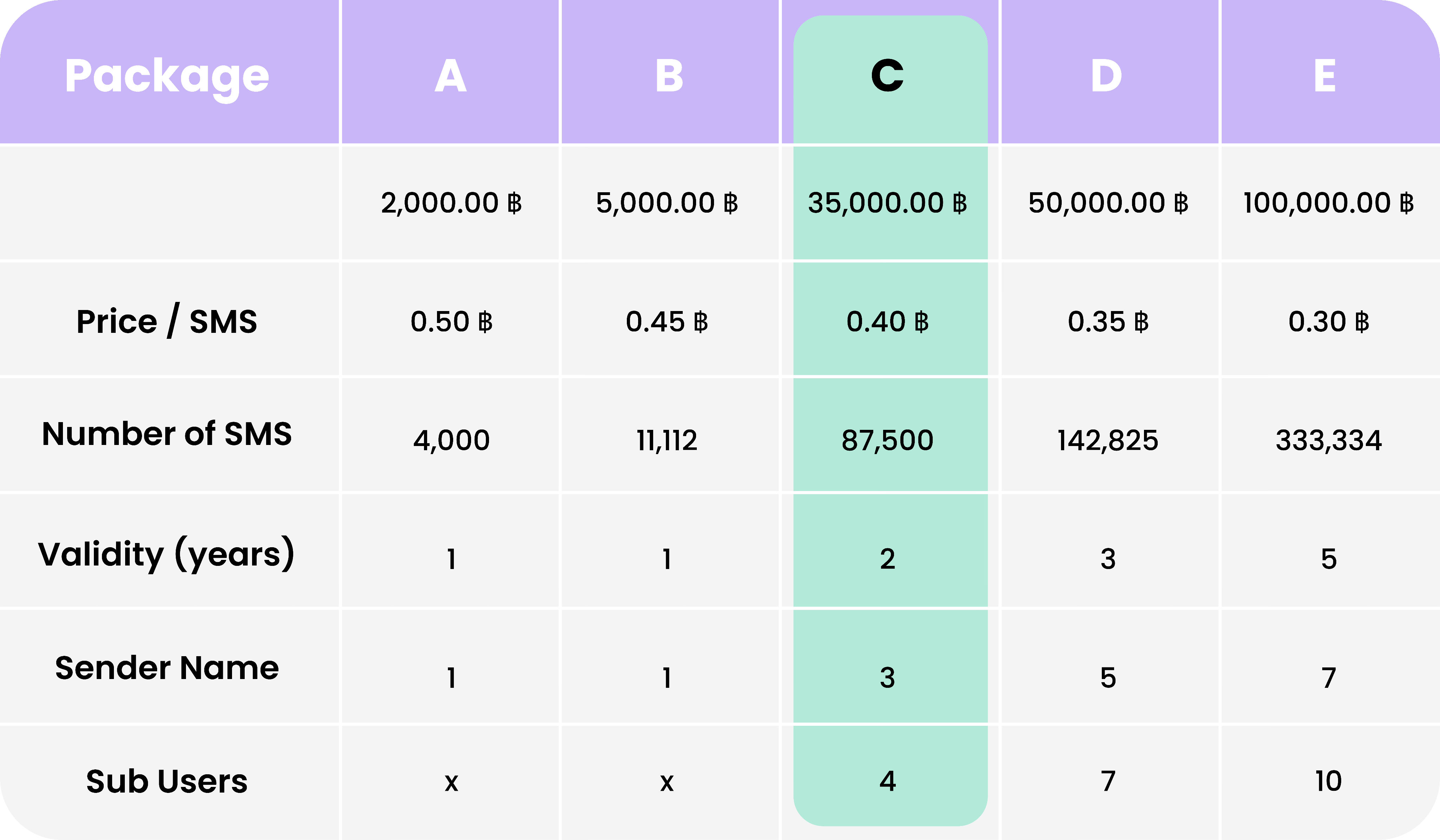 Pricing SMS