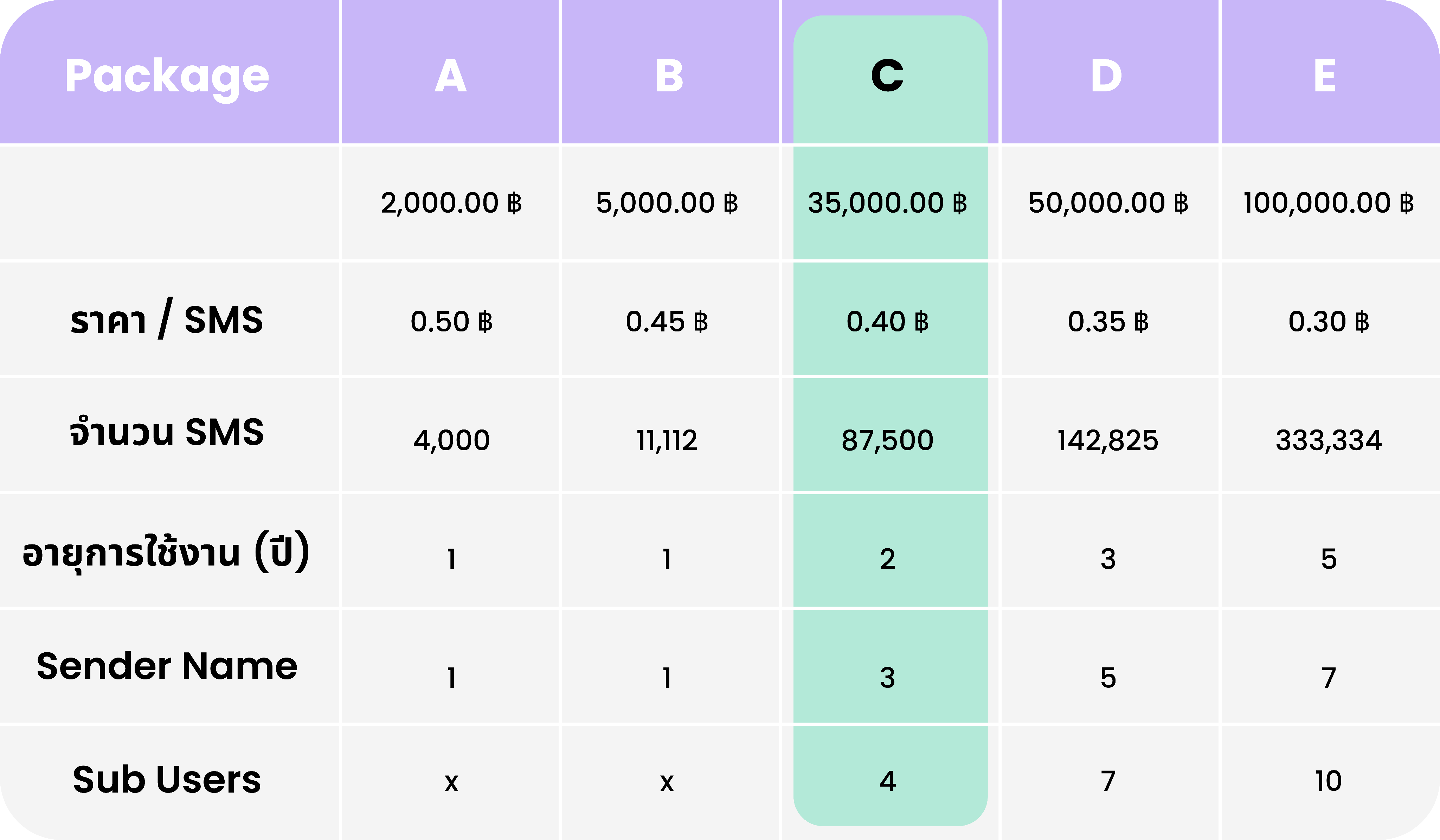 Pricing SMS